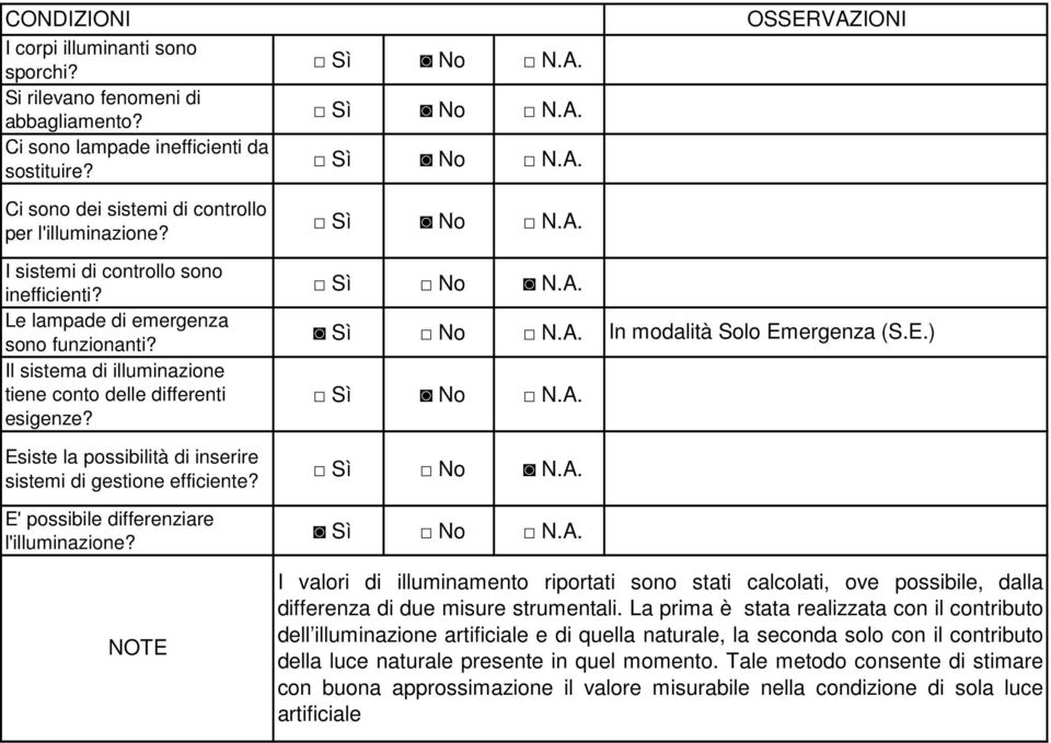 Esiste la possibilità di inserire sistemi di gestione efficiente? E' possibile differenziare l'illuminazione? In modalità Solo Emergenza (S.E.) NOTE I valori di illuminamento riportati sono stati calcolati, ove possibile, dalla differenza di due misure strumentali.