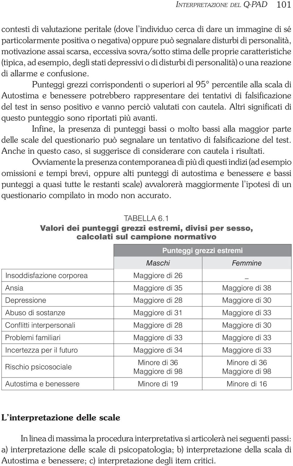 Punteggi grezzi corrispondenti o superiori al 95 percentile alla scala di Autostima e benessere potrebbero rappresentare dei tentativi di falsificazione del test in senso positivo e vanno perciò