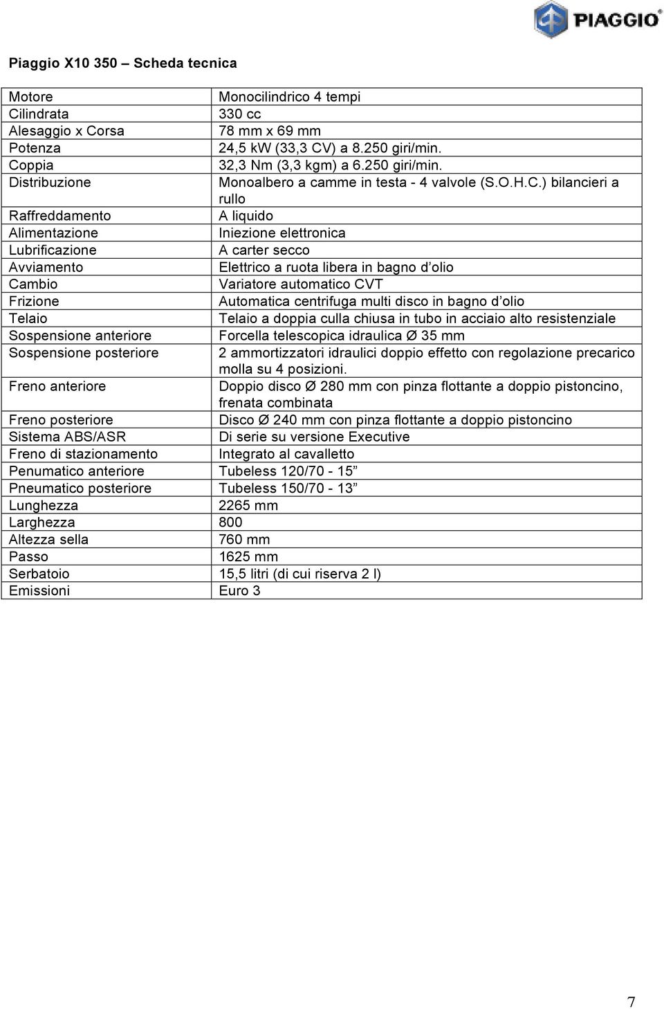 Lubrificazione A carter secco Avviamento Elettrico a ruota libera in bagno d olio Cambio Variatore automatico CVT Frizione Automatica centrifuga multi disco in bagno d olio Telaio Telaio a doppia