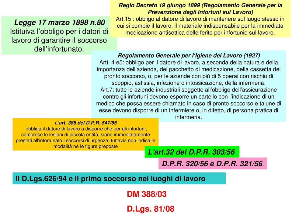 15 : obbligo al datore di lavoro di mantenere sul luogo stesso in cui si compie il lavoro, il materiale indispensabile per la immediata medicazione antisettica delle ferite per infortunio sul lavoro.