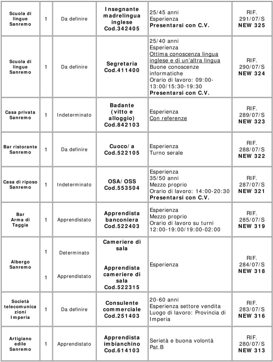 alloggio) Cod.84203 Con referenze 289/07/S NEW 323 Bar ristorante Da definire Cuoco/a Cod.52205 Turno serale 288/07/S NEW 322 Casa di riposo Indeterminato OSA/OSS Cod.