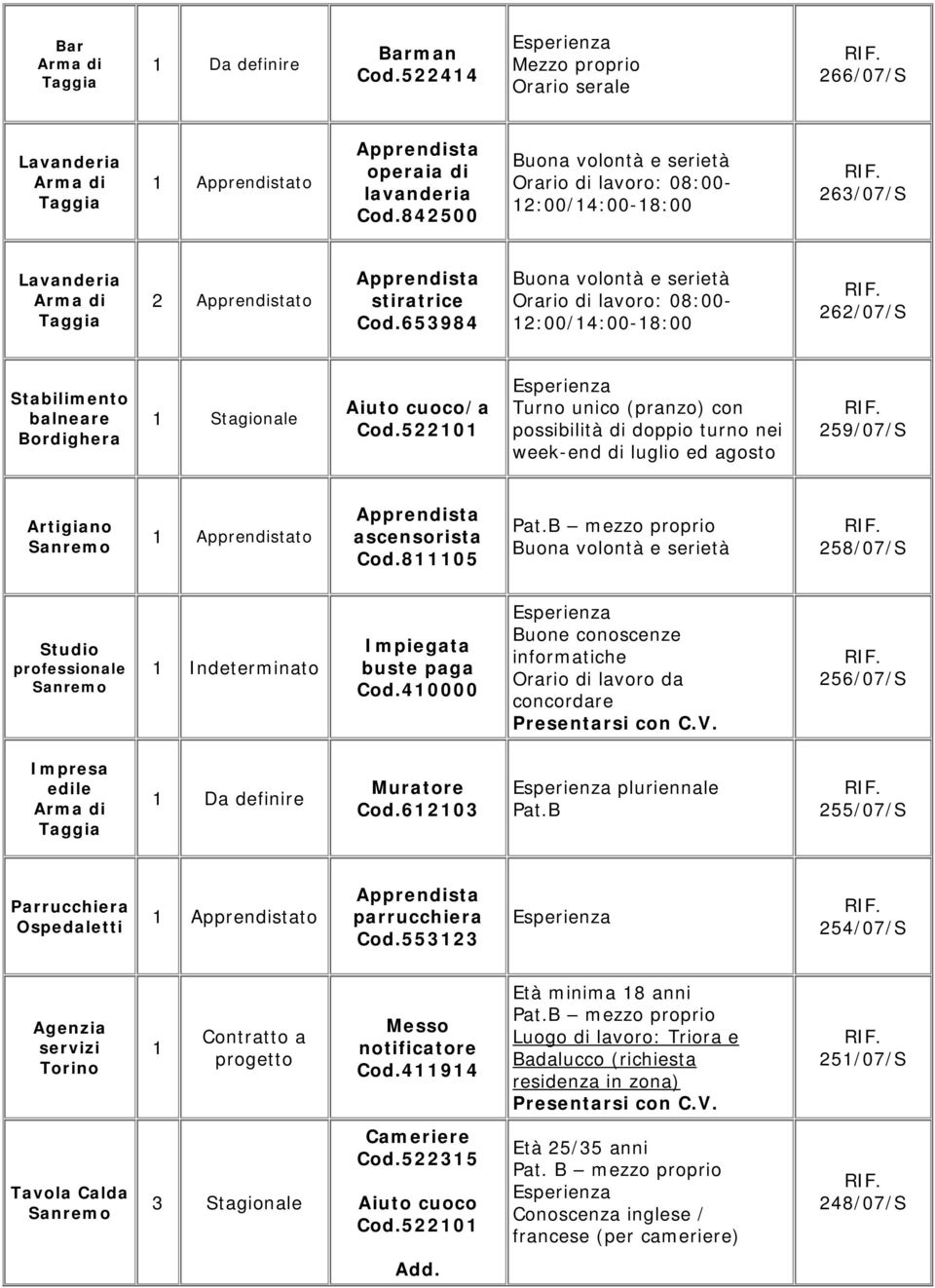 653984 Buona volontà e serietà Orario di lavoro: 08:00-2:00/4:00-8:00 262/07/S Stabilimento balneare Bordighera Stagionale Aiuto cuoco/a Cod.