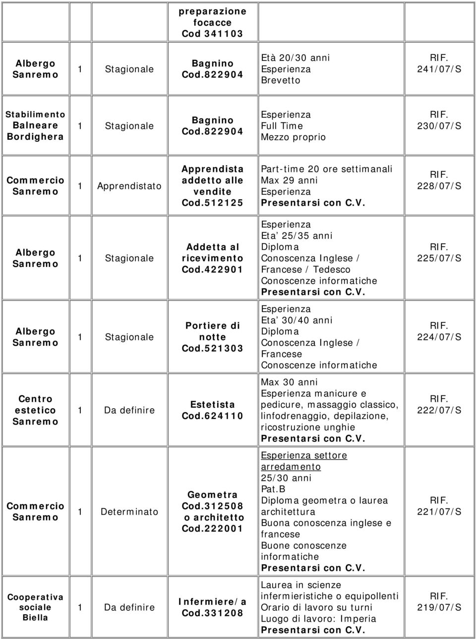 42290 Eta 25/35 anni Diploma Conoscenza Inglese / Francese / Tedesco Conoscenze informatiche 225/07/S Stagionale Portiere di notte Cod.