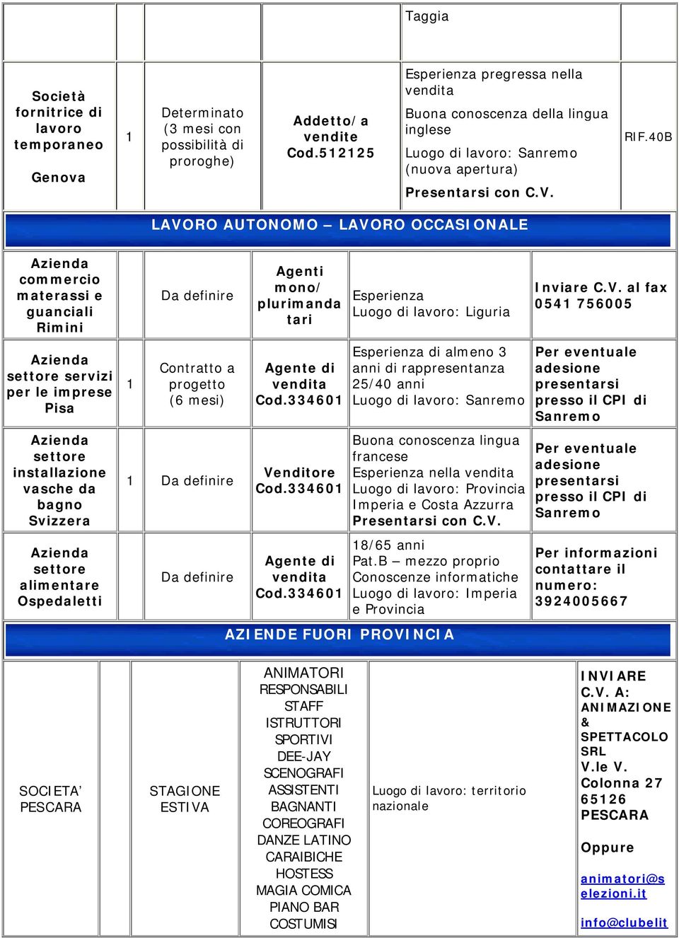 Agenti mono/ plurimanda tari Luogo di lavoro: Liguria Inviare C.V.