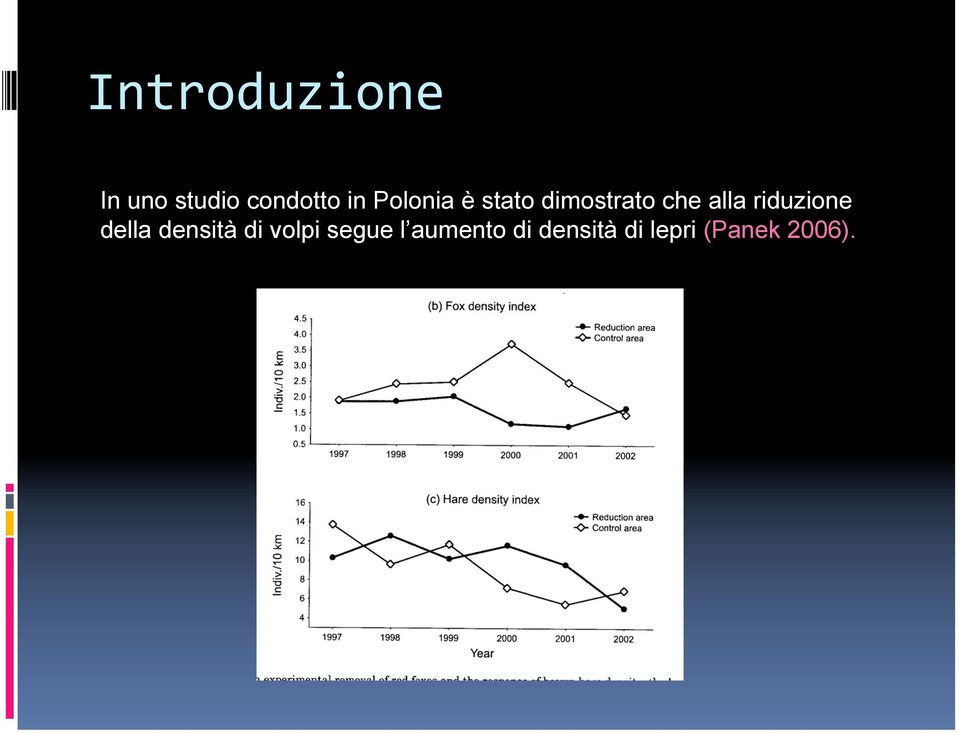 riduzione della densità di volpi segue