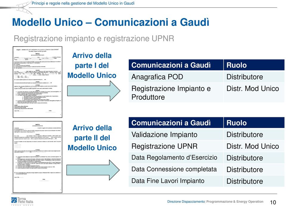 Mod Unico Arrivo della parte II del Modello Unico Comunicazioni a Gaudì Validazione Impianto Registrazione
