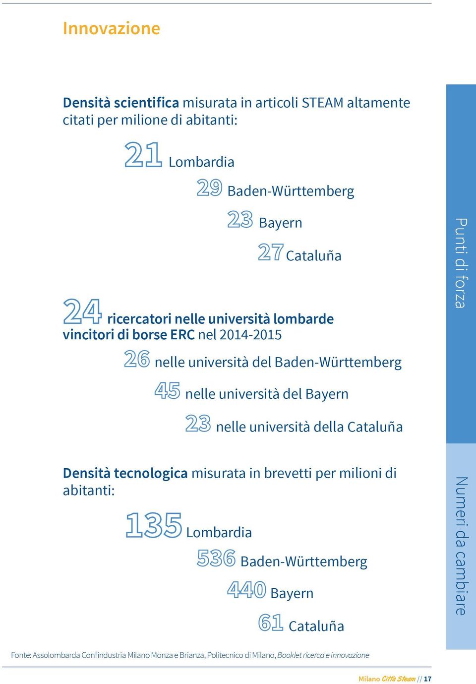 del Bayern nelle università della Cataluña Densità tecnologica misurata in brevetti per milioni di abitanti: Lombardia Baden-Württemberg Bayern