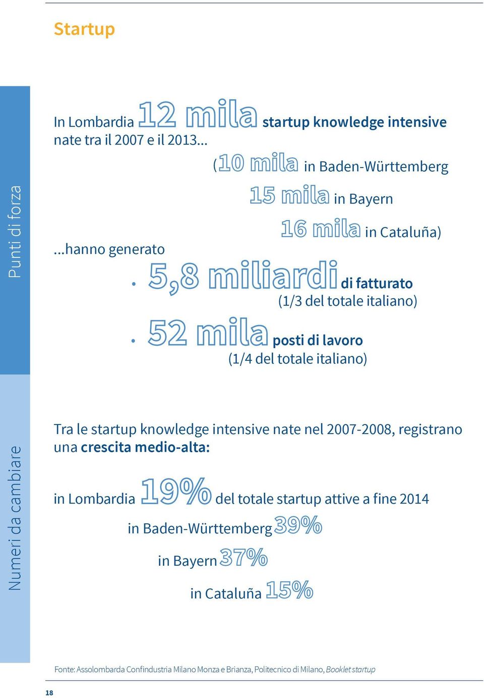 Cataluña) di fatturato (1/3 del totale italiano) Tra le startup knowledge intensive nate nel 2007-2008, registrano una crescita