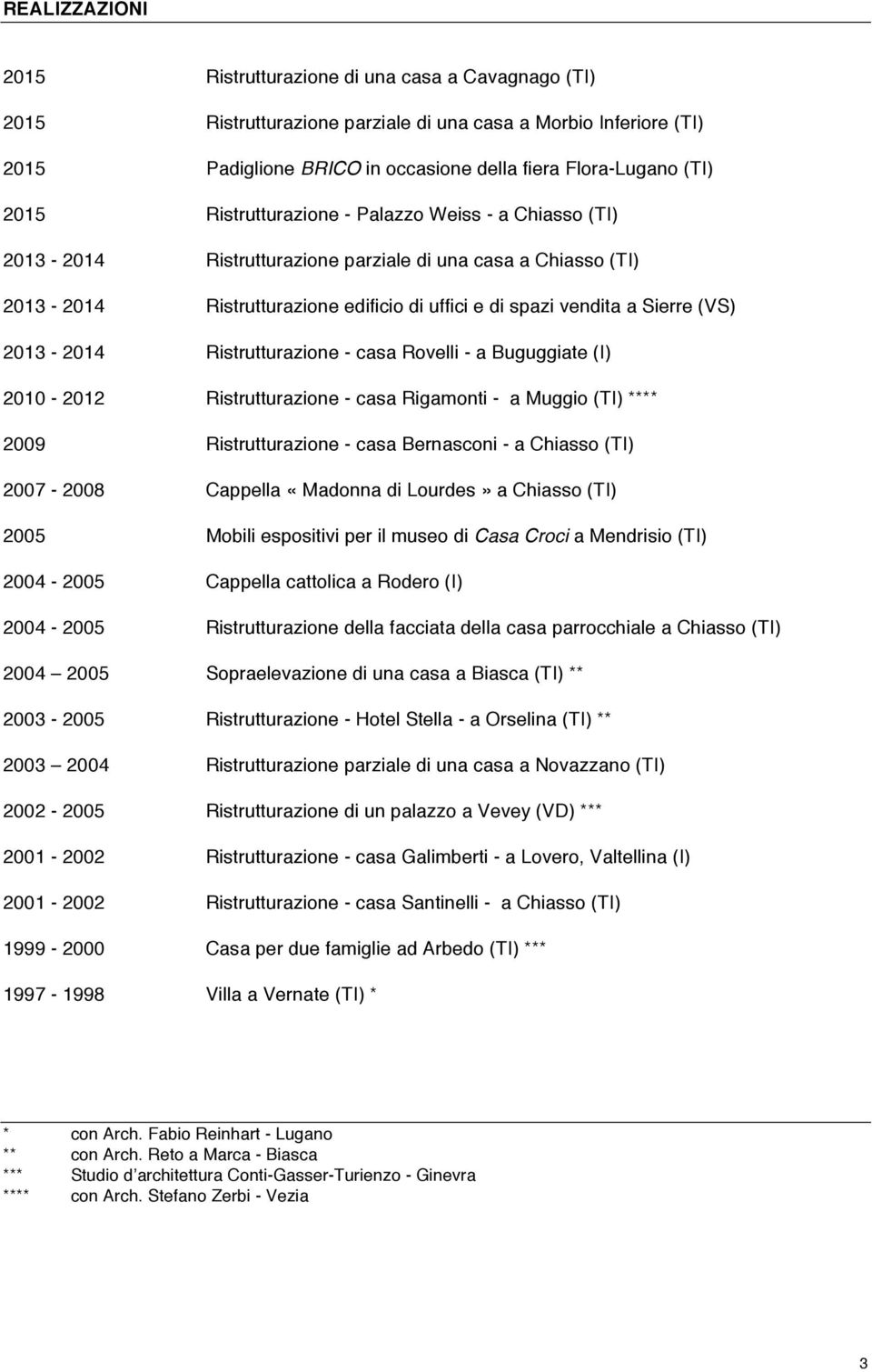 2013-2014 Ristrutturazione - casa Rovelli - a Buguggiate (I) 2010-2012 Ristrutturazione - casa Rigamonti - a Muggio (TI) **** 2009 Ristrutturazione - casa Bernasconi - a Chiasso (TI) 2007-2008