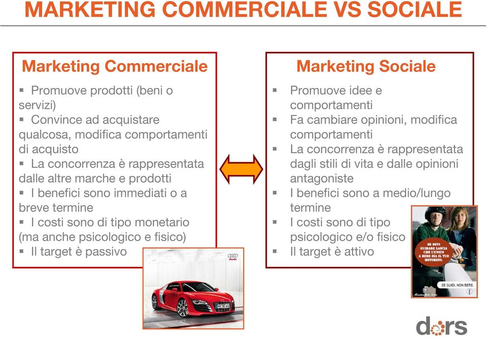 psicologico e fisico) Il target è passivo Marketing Sociale Promuove idee e comportamenti Fa cambiare opinioni, modifica comportamenti La concorrenza è