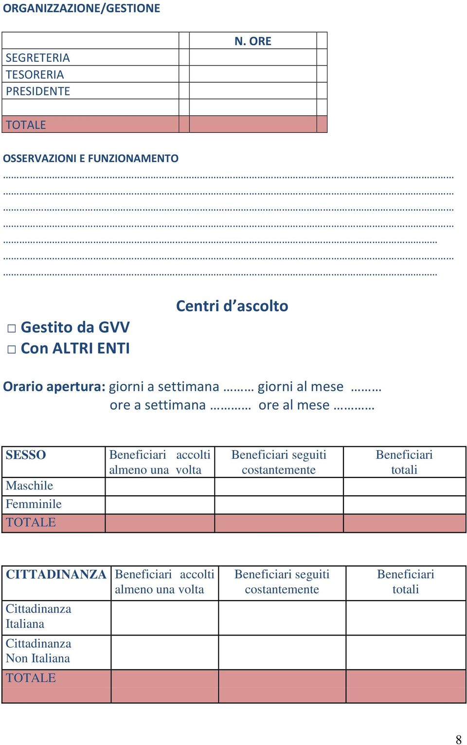 giorni al mese ore a settimana ore al mese SESSO Maschile Femminile Beneficiari accolti almeno una volta Beneficiari