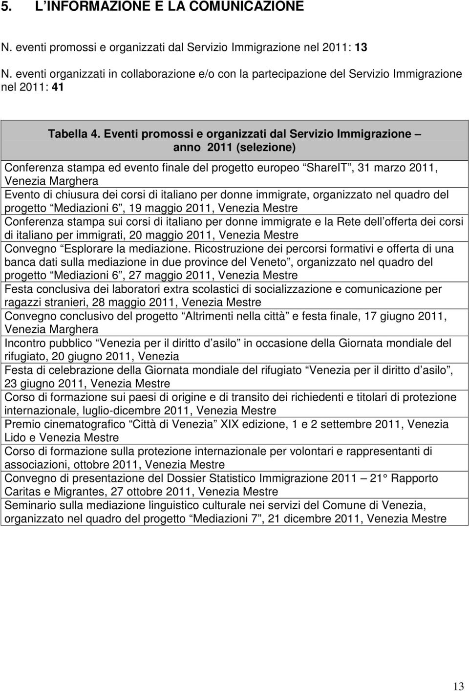 Eventi promossi e organizzati dal Servizio Immigrazione anno 2011 (selezione) Conferenza stampa ed evento finale del progetto europeo ShareIT, 31 marzo 2011, Venezia Marghera Evento di chiusura dei