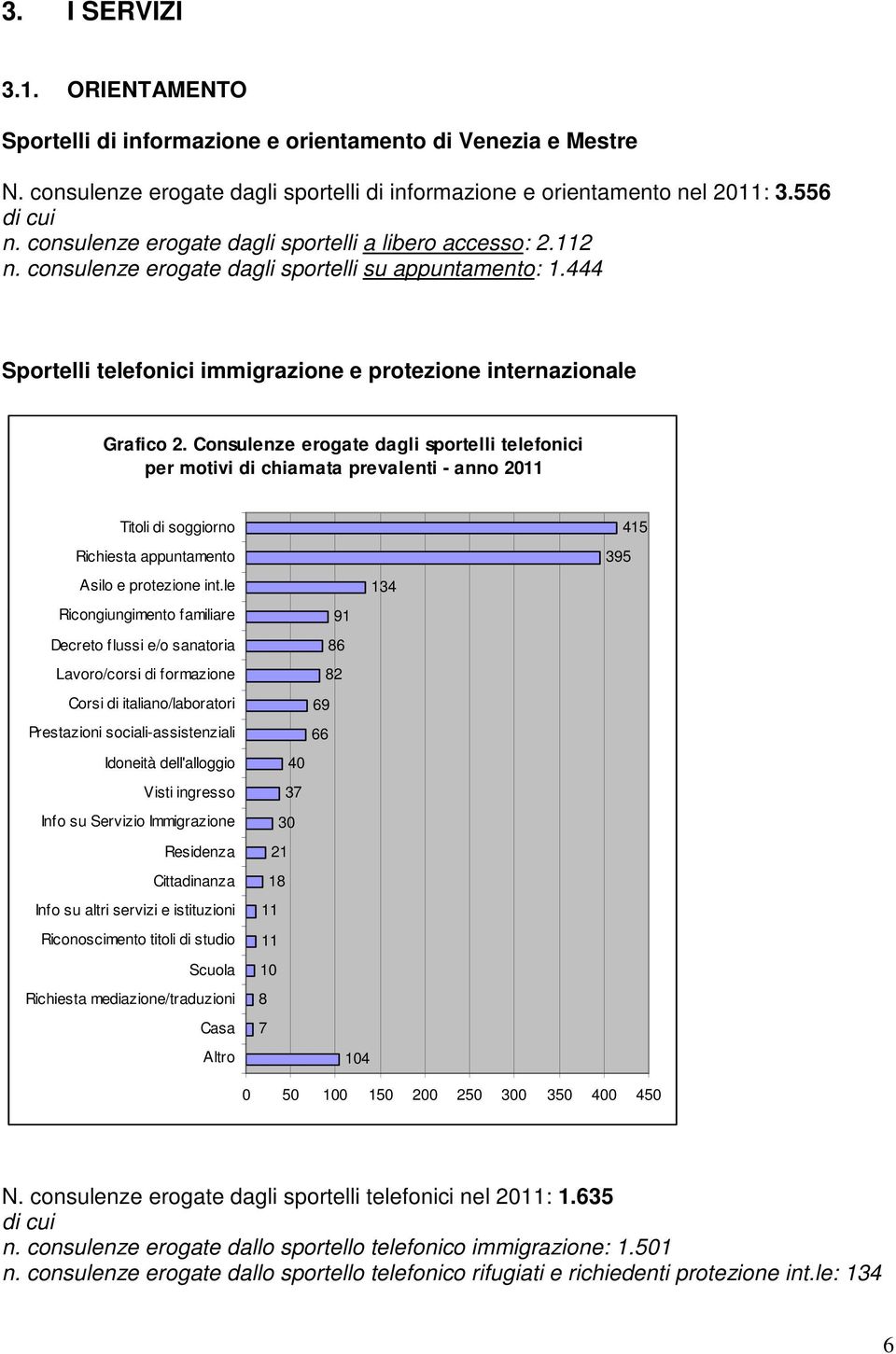 Consulenze erogate dagli sportelli telefonici per motivi di chiamata prevalenti - anno 2011 Titoli di soggiorno Richiesta appuntamento Asilo e protezione int.