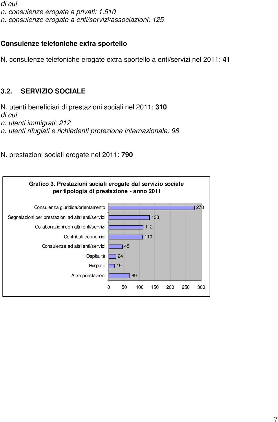 utenti rifugiati e richiedenti protezione internazionale: 98 N. prestazioni sociali erogate nel 2011: 790 Grafico 3.