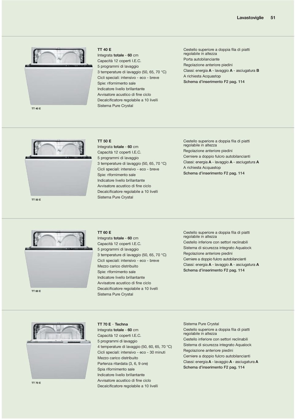 programmi di lavaggio 3 temperature di lavaggio (0, 6, 70 C) Cicli speciali: intensivo - eco - breve Spie: rifornimento sale Indicatore livello brillantante vvisatore acustico di fine ciclo Cestello