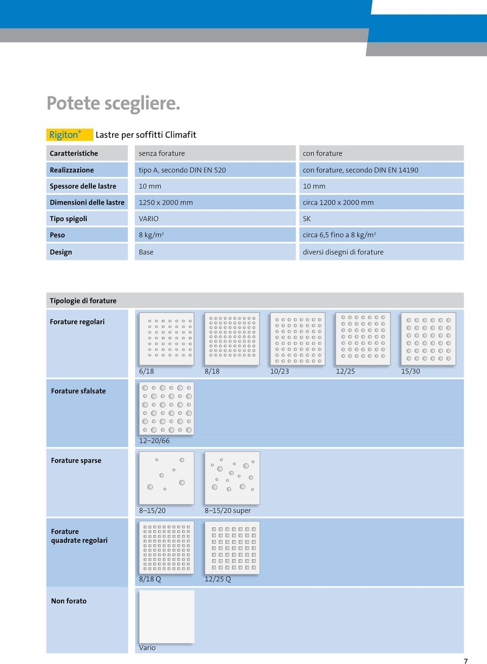 secondo DIN EN 1190 Spessore delle lastre 10 mm 10 mm Dimensioni delle lastre 1250 x 2000 mm circa 1200 x 2000 mm Tipo spigoli VARIO SK Peso