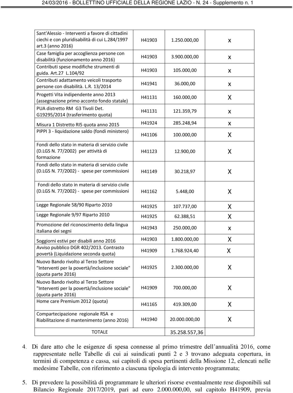 104/92 Contributi adattamento veicoli trasporto persone con disabilità. L.R. 13/2014 Progetti Vita indipendente anno 2013 (assegnazione primo acconto fondo statale) PUA distretto RM G3 Tivoli Det.