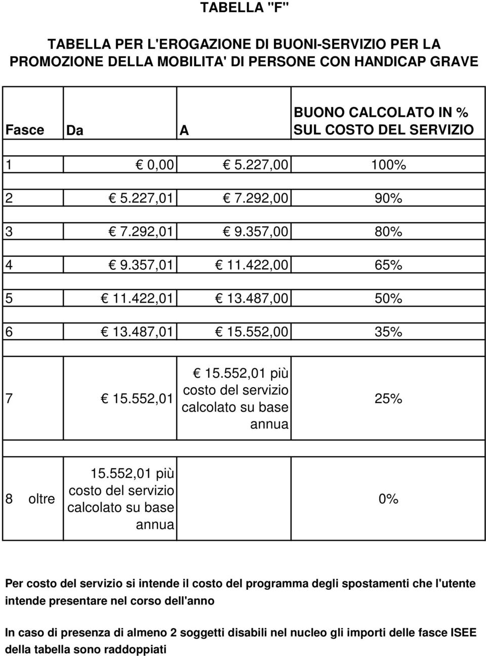 552,01 più costo del servizio calcolato su base annua 25% 8 oltre 15.