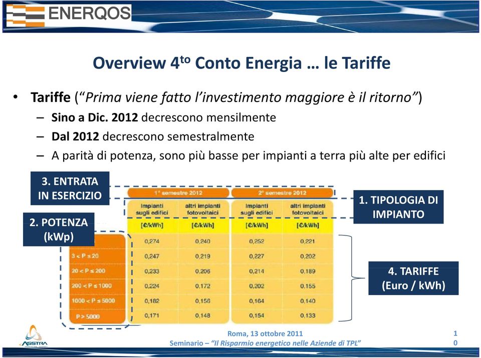 2012 decrescono mensilmente Dal 2012 decrescono semestralmente A parità di potenza, sono più