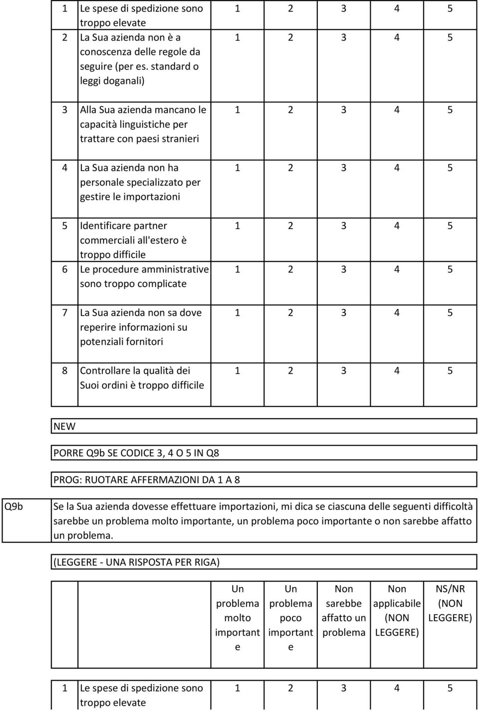 partner commerciali all'estero è troppo difficile Le procedure amministrative sono troppo complicate La Sua azienda non sa dove reperire informazioni su potenziali fornitori Controllare la qualità