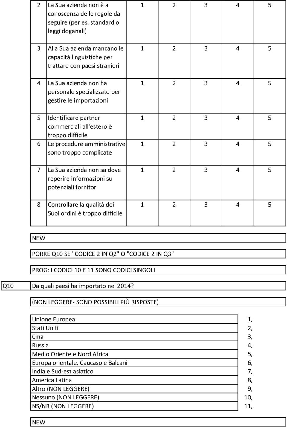 partner commerciali all'estero è troppo difficile Le procedure amministrative sono troppo complicate La Sua azienda non sa dove reperire informazioni su potenziali fornitori Controllare la qualità