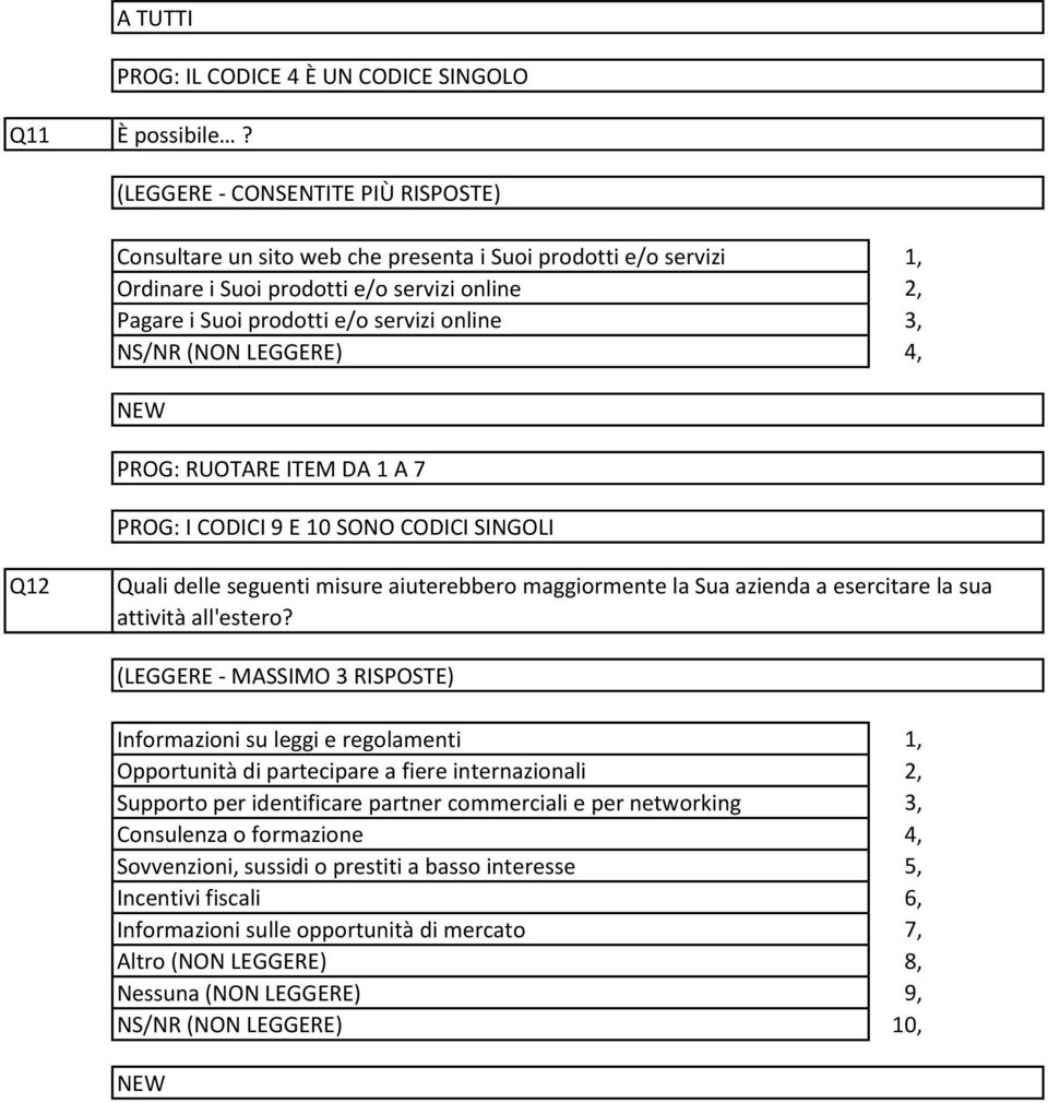 RUOTARE ITEM DA A PROG: I CODICI 9 E 0 SONO CODICI SINGOLI Q Quali delle seguenti misure aiuterebbero maggiormente la Sua azienda a esercitare la sua attività all'estero?