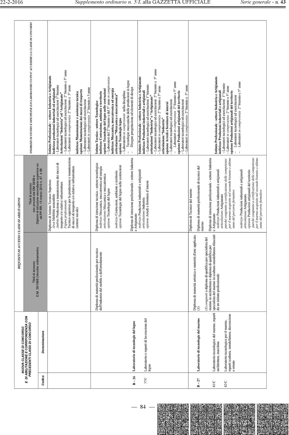 infrastrutture Figura professionale Tecnico superiore per la produzione e manutenzione di mezzi di trasporto e/o relative infrastrutture (settore navale) Diploma di maturità professionale per tecnico