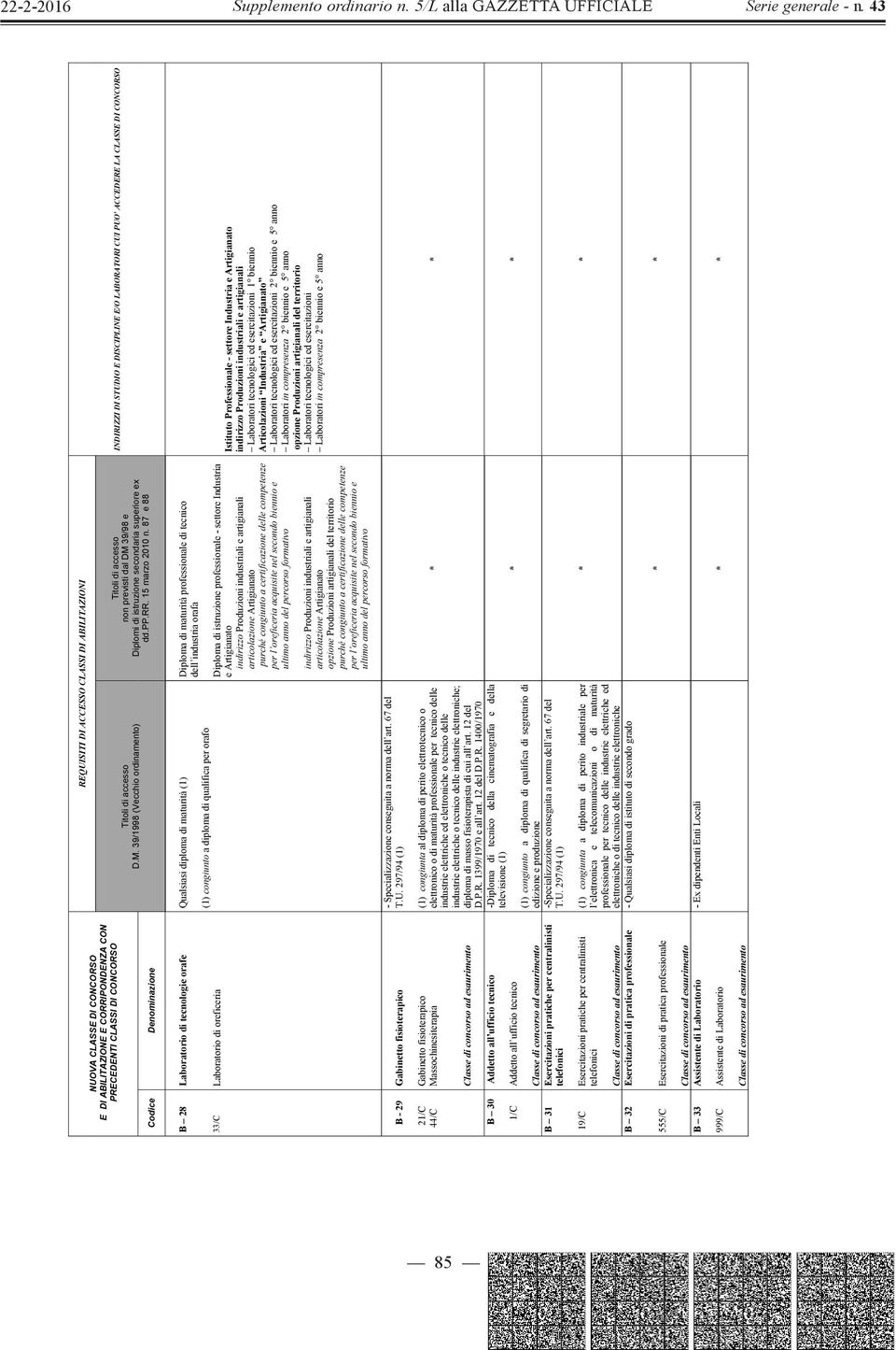 B 32 Classe di concorso ad esaurimento Esercitazioni di pratica professionale 555/C Esercitazioni di pratica professionale B 33 Classe di concorso ad esaurimento Assistente di Laboratorio 999/C