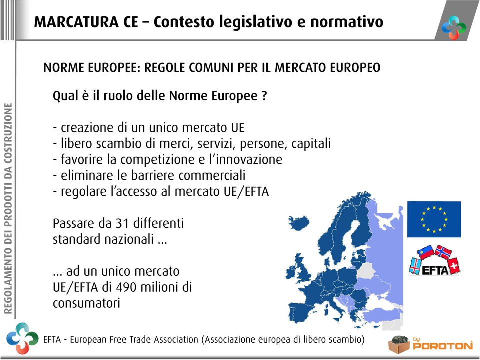 - creazione di un unico mercato UE - libero scambio di merci, servizi, persone, capitali - favorire la competizione e l innovazione