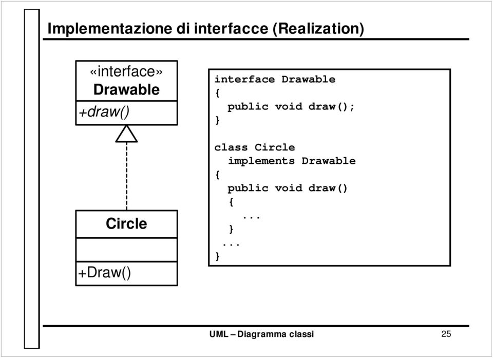 interface Drawable public void draw(); class Circle