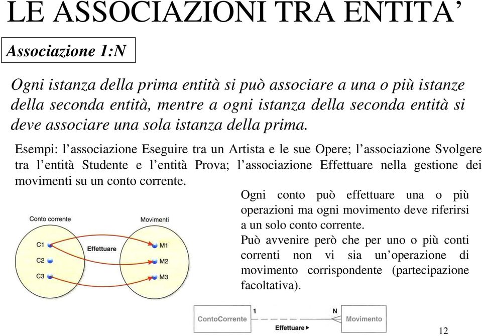 Esempi: l associazione Eseguire tra un Artista e le sue Opere; l associazione Svolgere tra l entità Studente e l entità Prova; l associazione Effettuare nella gestione