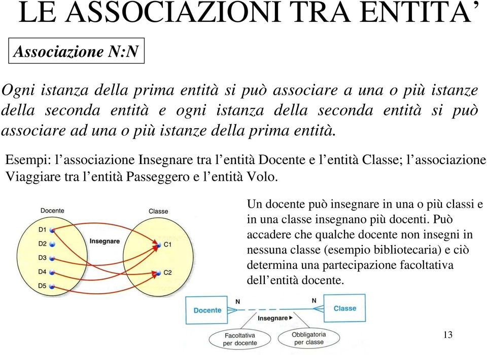 Esempi: l associazione Insegnare tra l entità Docente e l entità Classe; l associazione Viaggiare tra l entità Passeggero e l entità Volo.