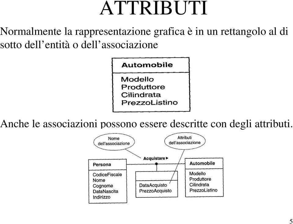 entità o dell associazione Anche le