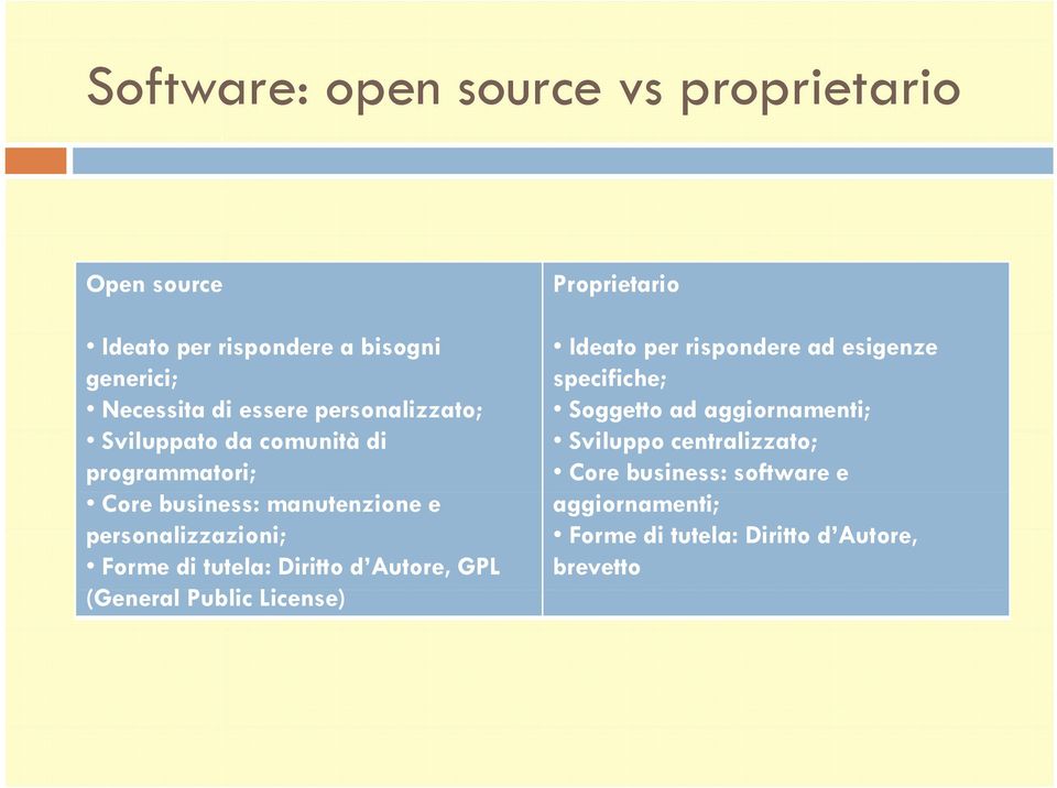 tutela: Diritto d Autore, GPL (General Public License) Proprietario Ideato per rispondere ad esigenze specifiche;