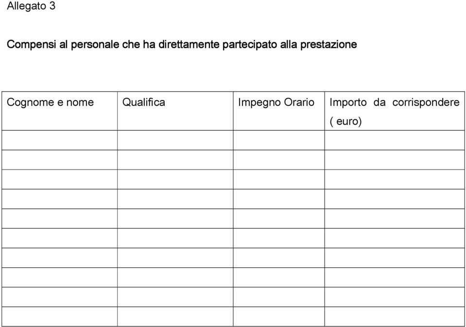 prestazione Cognome e nome Qualifica