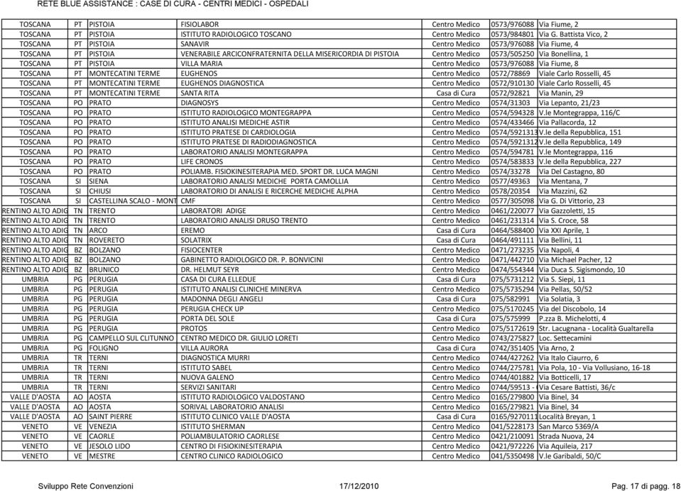 Bonellina, 1 TOSCANA PT PISTOIA VILLA MARIA Centro Medico 0573/976088 Via Fiume, 8 TOSCANA PT MONTECATINI TERME EUGHENOS Centro Medico 0572/78869 Viale Carlo Rosselli, 45 TOSCANA PT MONTECATINI TERME