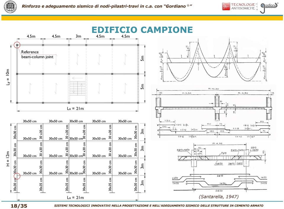 30x50 cm 18/35 SISTEMI TECNOLOGICI INNOVATIVI NELLA PROGETTAZIONE E NELL ADEGUAMENTO SISMICO DELLE STRUTTURE IN CEMENTO ARMATO H = 12m 3m 3m 3m 30x50 cm 30x50 cm