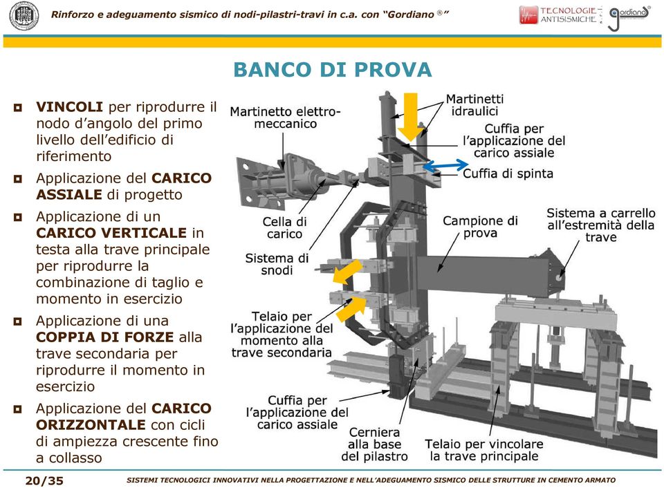 COPPIA DI FORZE alla trave secondaria per riprodurre il momento in esercizio Applicazione del CARICO ORIZZONTALE con cicli di ampiezza