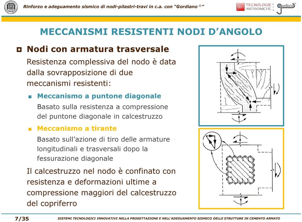 delle armature longitudinali e trasversali dopo la fessurazione diagonale Il calcestruzzo nel nodo è confinato con resistenza e deformazioni ultime a