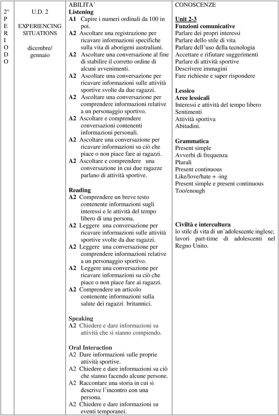 ricavare informazioni sulle attività sportive svolte da due ragazzi. comprendere informazioni relative a un personaggio sportivo.