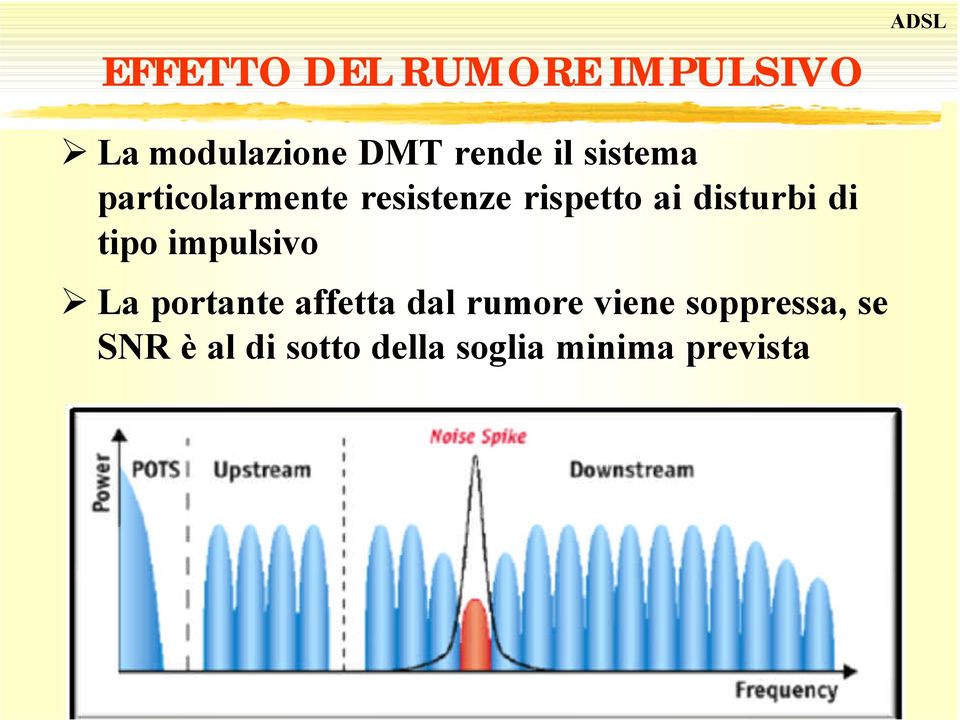 di tipo impulsivo La portante affetta dal rumore viene