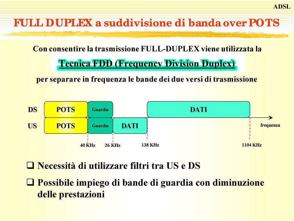 versi di trasmissione DS Guardia DATI US Guardia DATI frequenza 40 KHz 26 KHz 138 KHz 1104 KHz