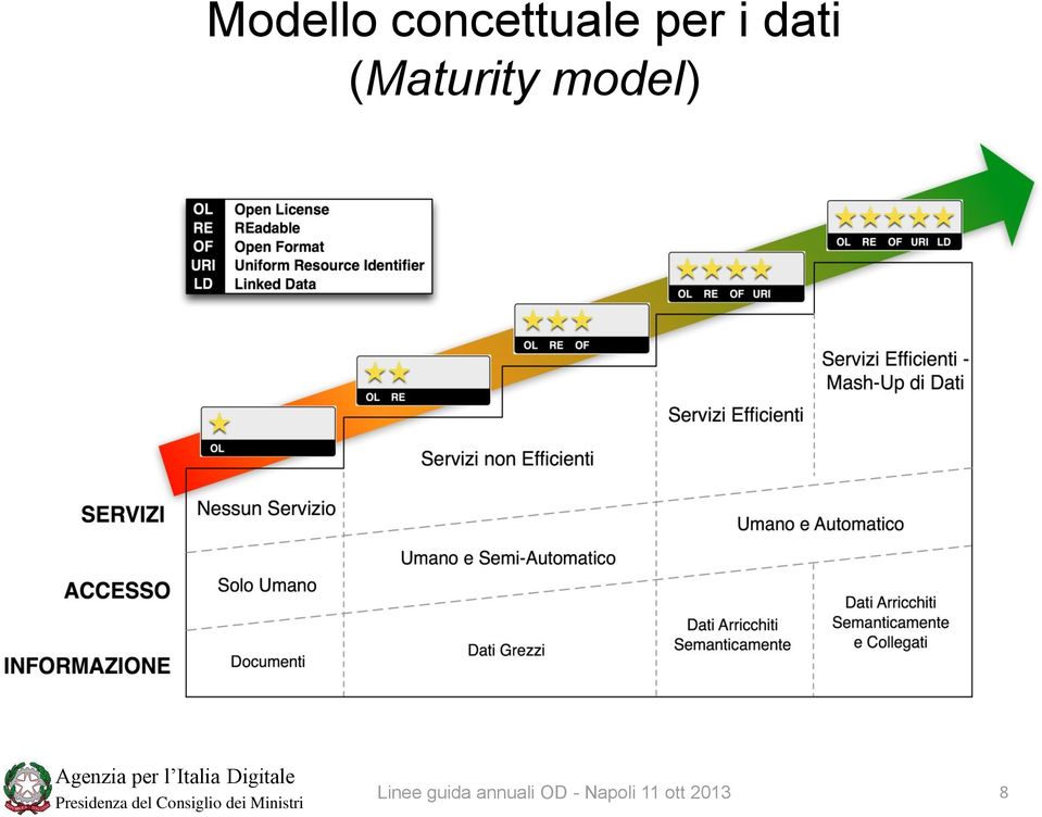 Linee guida annuali OD