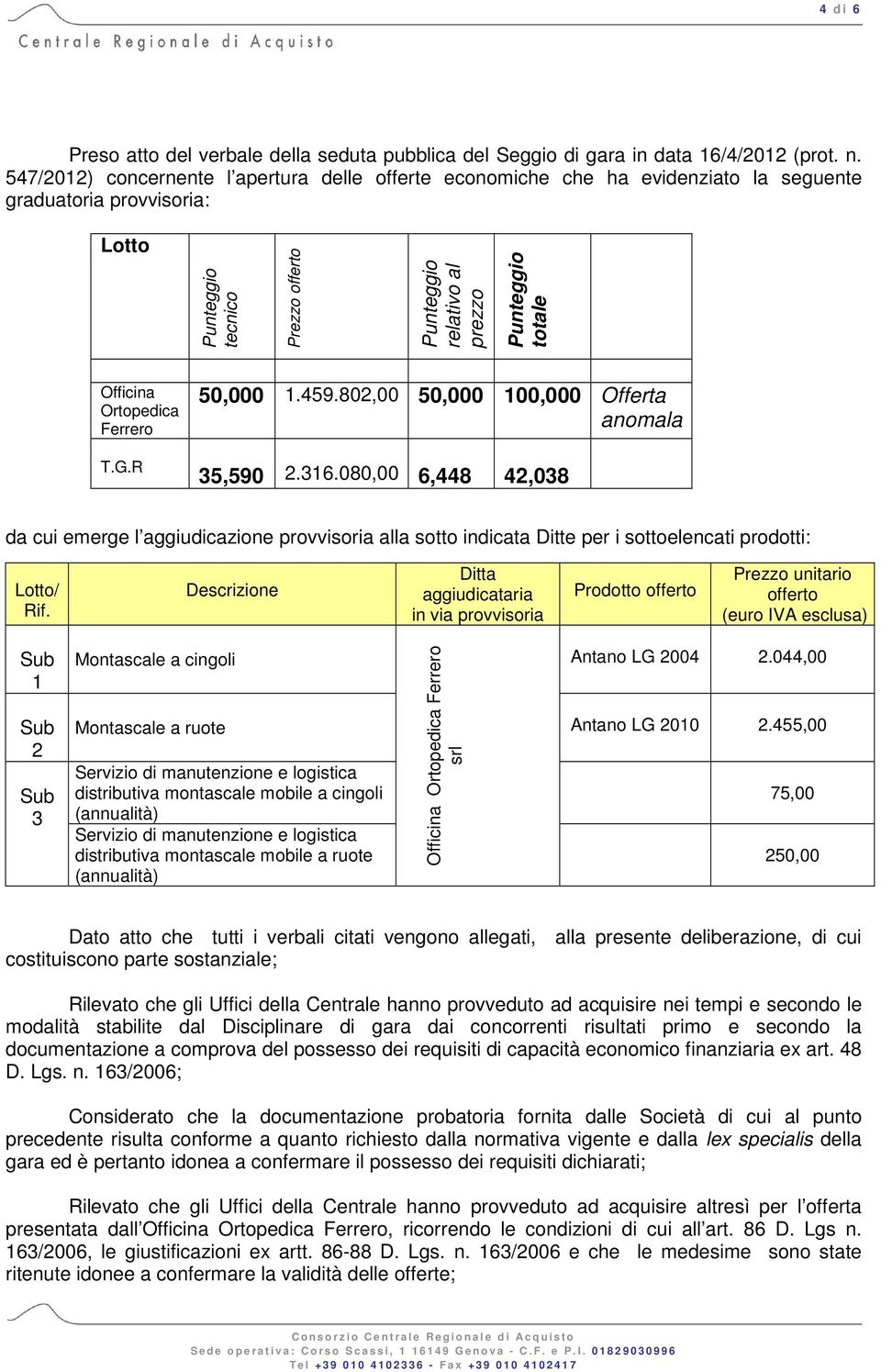 Officina Ortopedica Ferrero T.G.R 50,000 1.59.802,00 50,000 100,000 Offerta anomala 35,590 2.316.