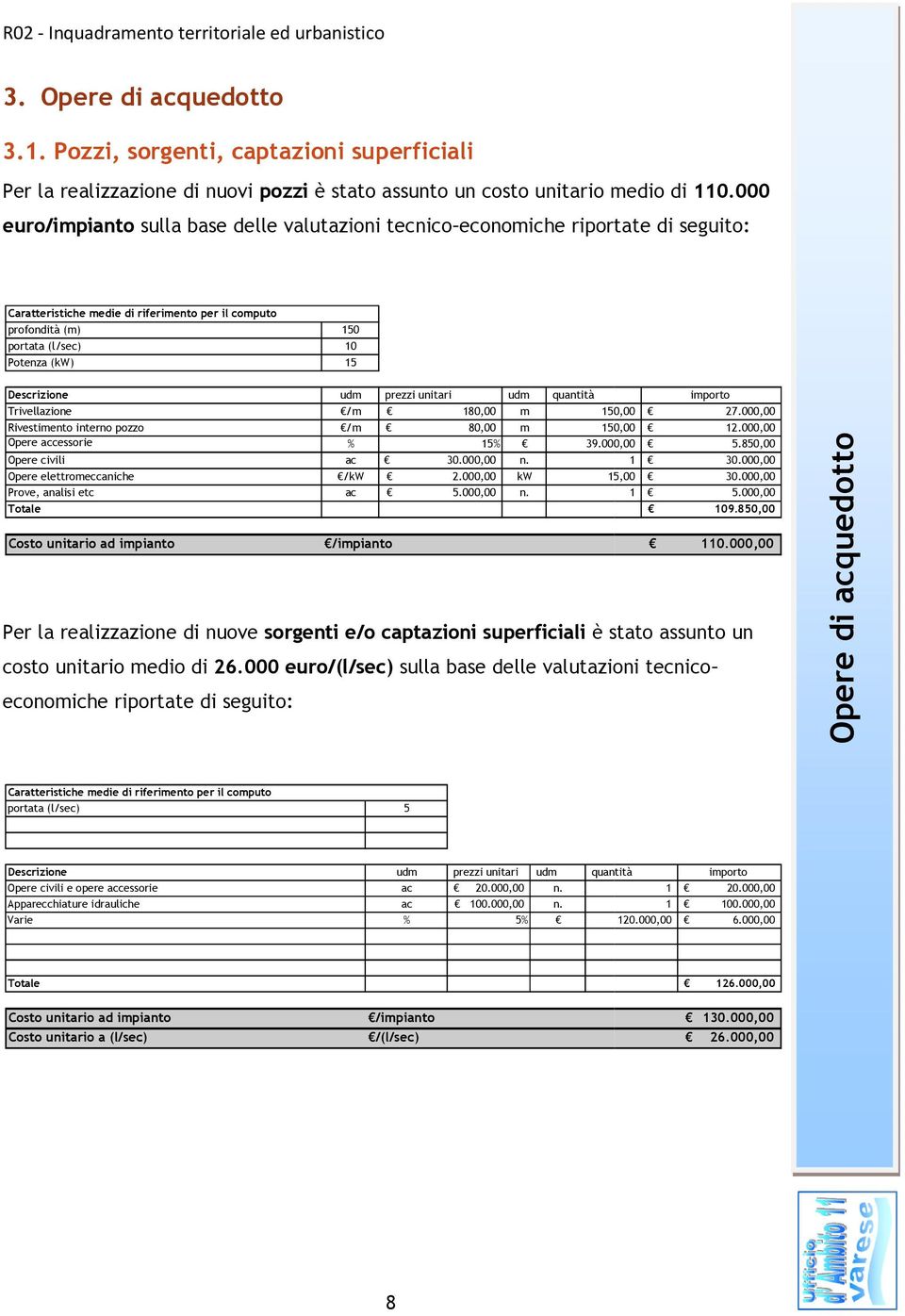 10 15 Trivellazione Rivestimento interno pozzo Opere accessorie Opere civili Opere elettromeccaniche Prove, analisi etc Totale Costo unitario ad impianto Per la realizzazione di nuove sorgenti e/o