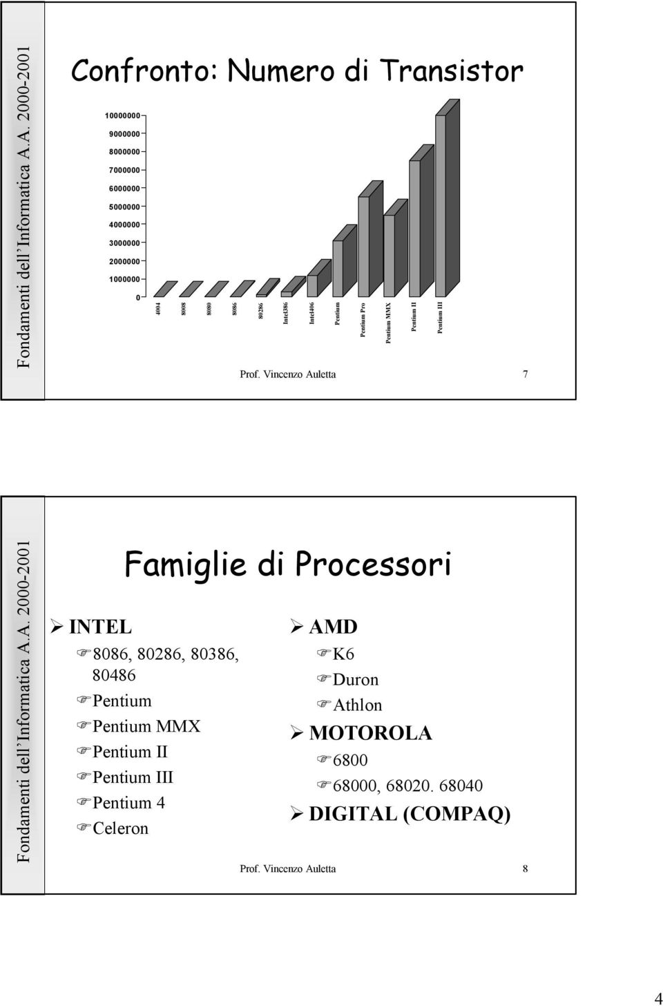 Vincenzo Auletta 7 INTEL Famiglie di Processori 8086, 80286, 80386, 80486 Pentium Pentium MMX Pentium II Pentium
