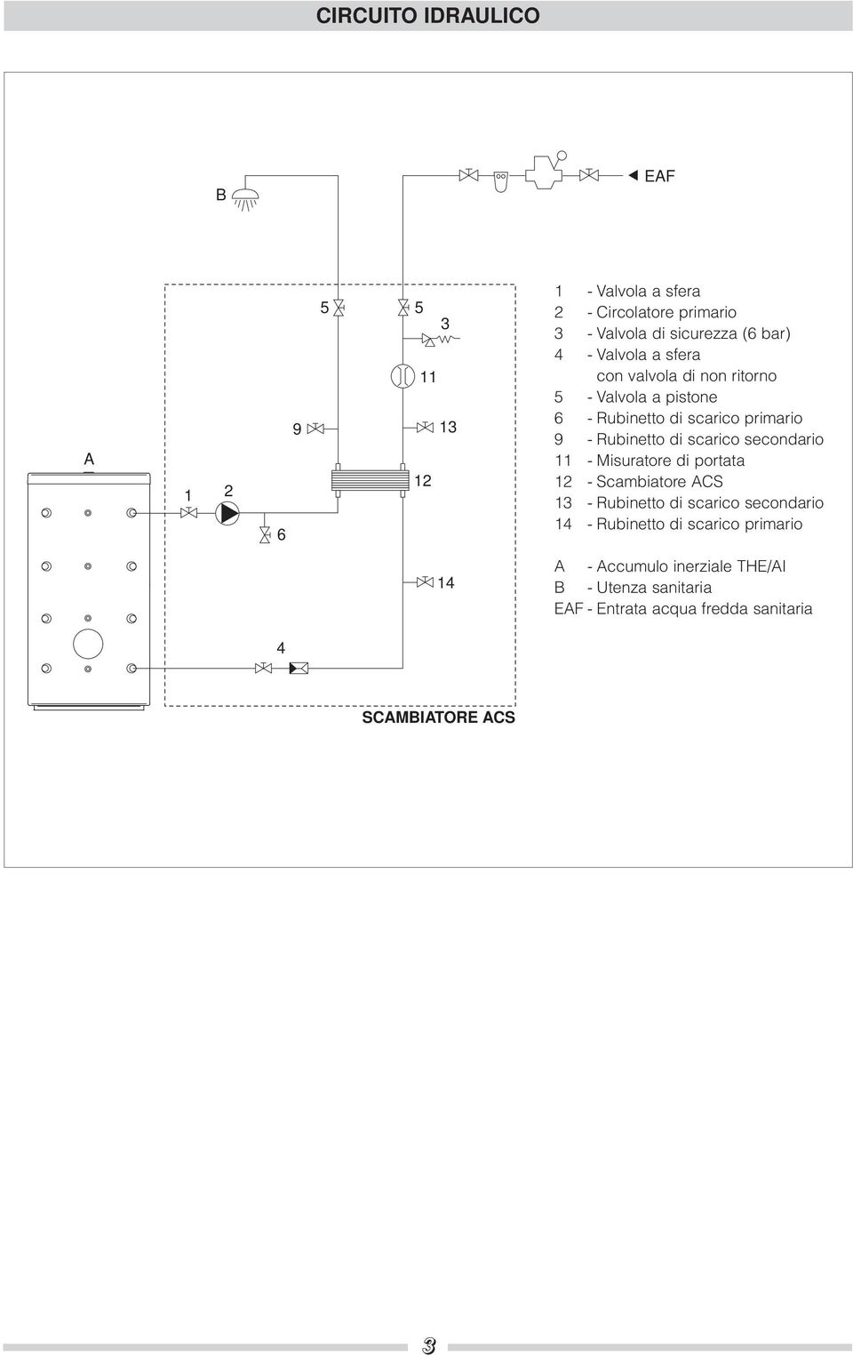 scarico secondario 11 - Misuratore di portata 12 - Scambiatore ACS 13 - Rubinetto di scarico secondario 1 - Rubinetto di