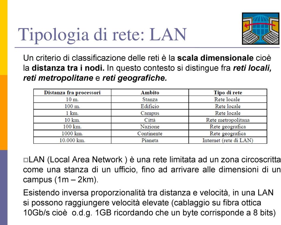 LAN (Local Area Network ) è una rete limitata ad un zona circoscritta come una stanza di un ufficio, fino ad arrivare alle dimensioni di un