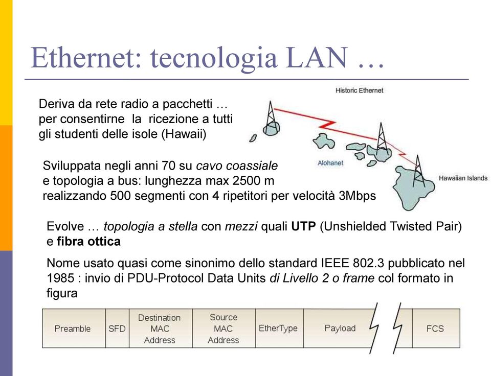 velocità 3Mbps Evolve topologia a stella con mezzi quali UTP (Unshielded Twisted Pair) e fibra ottica Nome usato quasi come