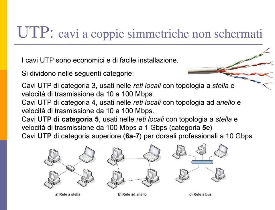 100 Mbps. Cavi UTP di categoria 4, usati nelle reti locali con topologia ad anello e velocità di trasmissione da 10 a 100 Mbps.